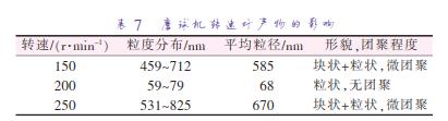 磨球機轉速對產(chǎn)物的影響